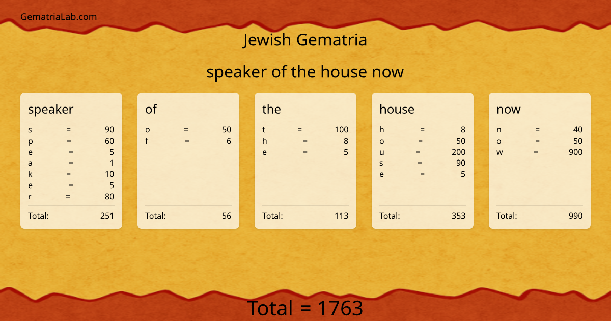 speaker of the house now in jewish Gematria
